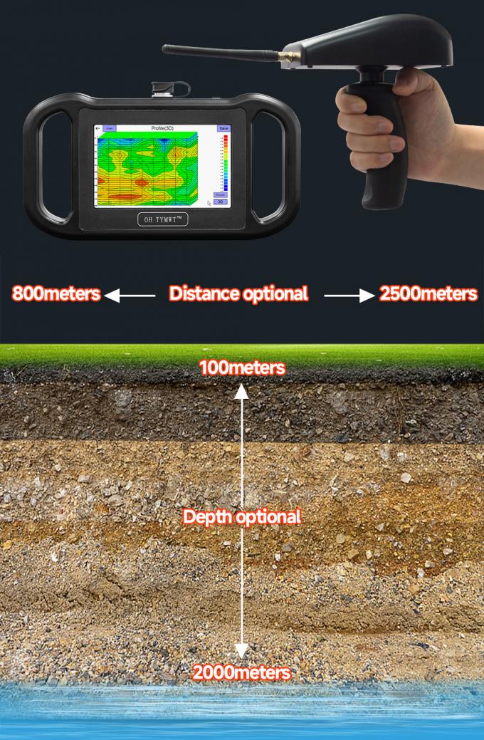 Série TYM RS Multifonctionnel de recherche d'eau d'enquête géophysique détecteur d'eau de puits de recherche souterraine 5